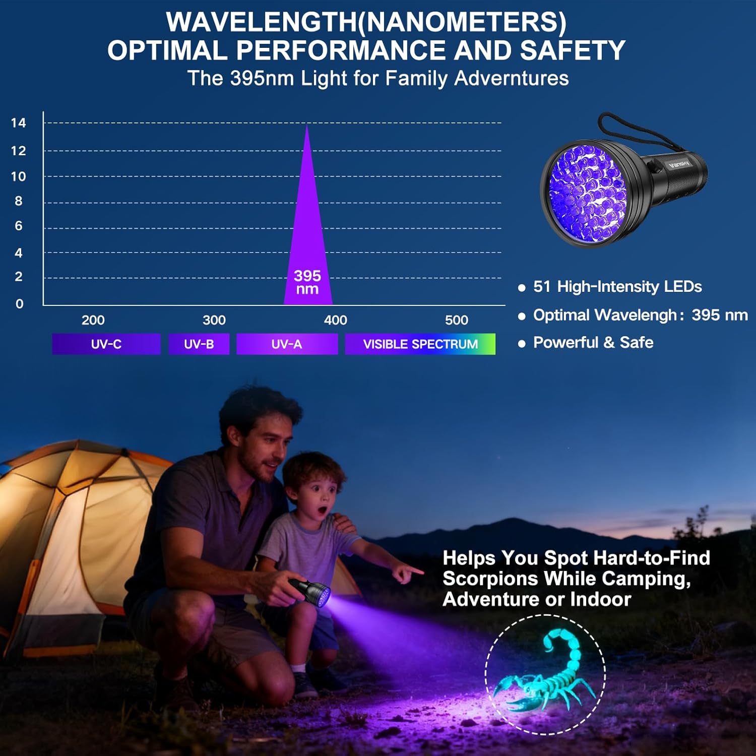 UV Blacklight Flashlight – 51 LED Pet Urine & Stain Detector