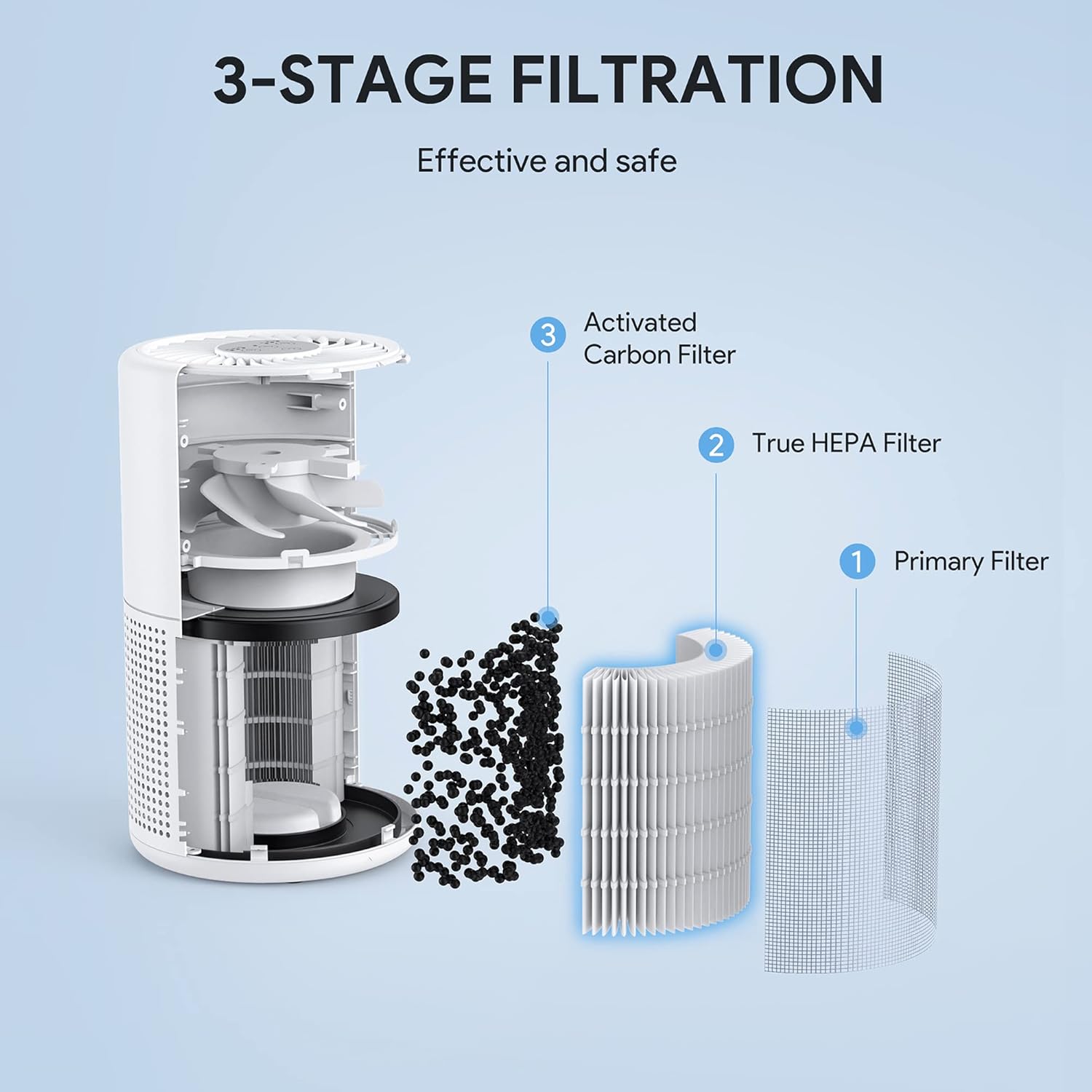 Air Purifier for Bedroom – H13 True HEPA Filter Quiet Air Cleaner with Night Light, Portable Air Purifier for Home, Office & Living Room