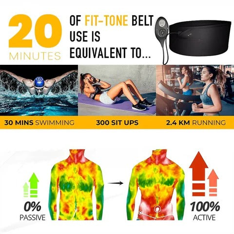 TechHome Ab Belt – Tone, Burn & Strengthen Your Core